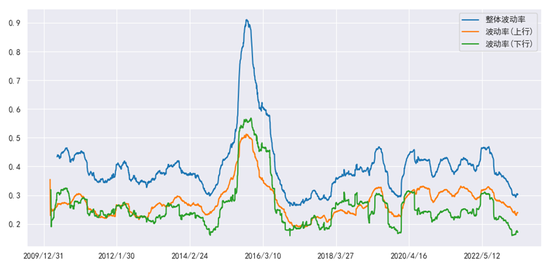 中金固收：能否走出低波动的回响