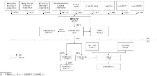 估值100亿港元!港股首宗De-SPAC交易来了