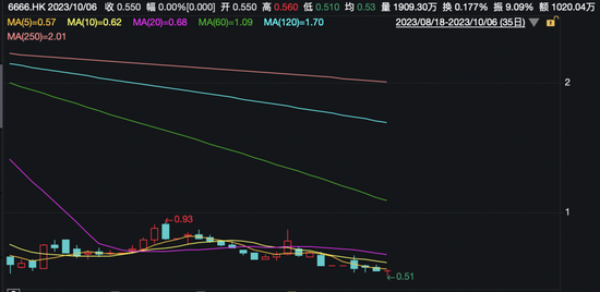 突发公告!恒大汽车周一复牌,牵手纽顿重组生变?最新回应......