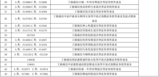 温馨提示 | 关于部分基金近期交易日安排的通知