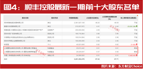 割了？朱少醒罕见卖出！“中东富豪”、裘国根等又一大波加仓名单出炉！