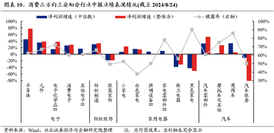 兴证策略:中报披露季,是风险偏好修复的契机