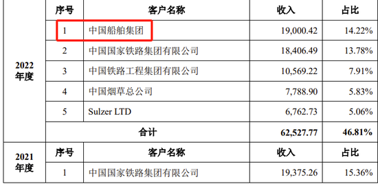 创业板IPO！成长性欠佳，实控人既为大客户又是第一大供应商  第18张