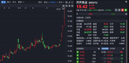 大交锋！A股，突现多股“天地板”、“地天板”！  第6张