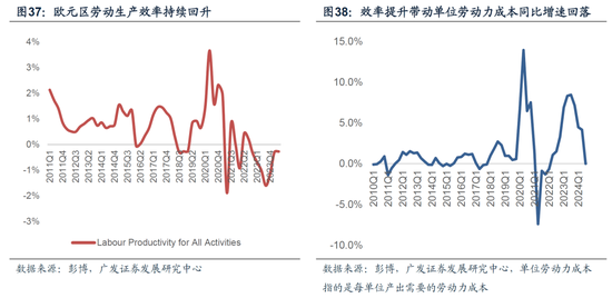 【广发宏观陈嘉荔】延续非典型着陆:2025年海外环境展望 第27张 【广发宏观陈嘉荔】延续非典型着陆:2025年海外环境展望 第27张