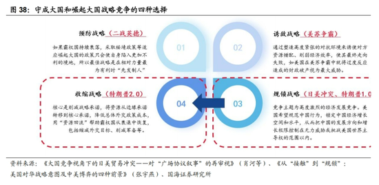 国海策略:中美博弈如何影响市场 第23张 国海策略:中美博弈如何影响市场 第23张