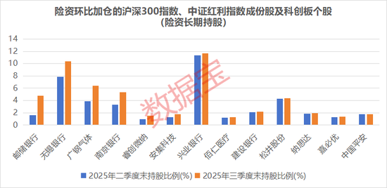 调整险企风险因子,或撬动超千亿增量资金入市!险资长期持仓的绩优潜力股曝光