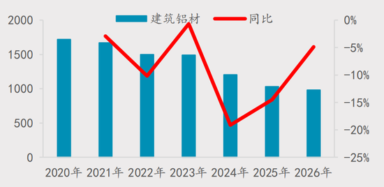 【四季报】铝：缺口预期收敛，运行中枢或维持