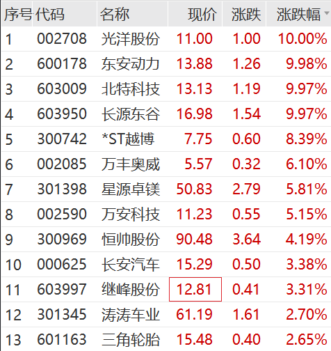 突发，百果园大跌近35%！旅游板块热度持续，狂掀涨停潮