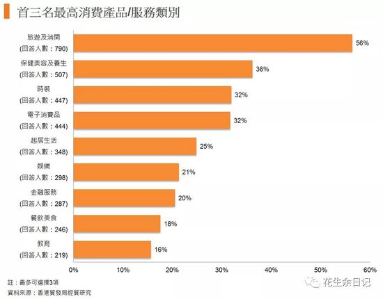 收入证明_应计收入(2)