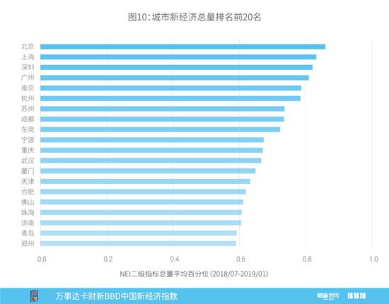 2019年经济排行_对照丨2019年中国县域经济竞争力排名出炉 你的家乡排第