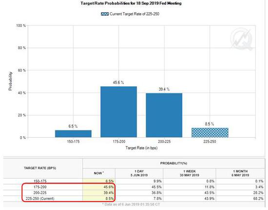 *本文来自华尔街见闻