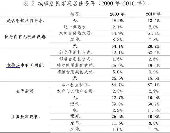 2017年人口大普查_2020年人口普查图片(2)