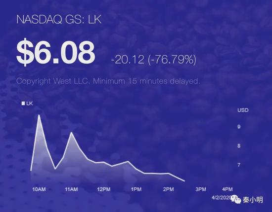 截止北京时间4月3日2：40瑞幸股价