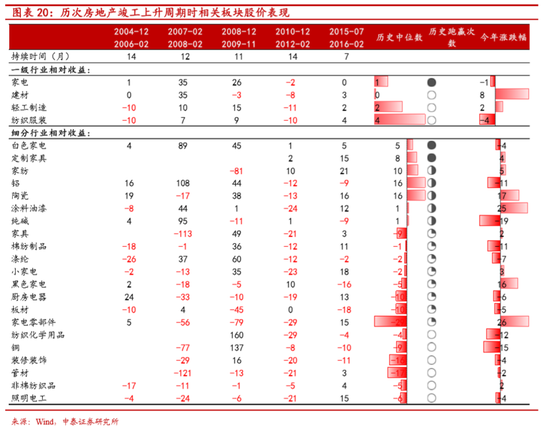 中泰证券李迅雷:下半年关注白电、厨电、家纺等投资机会