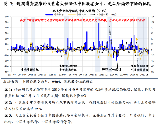 国君策略:外资重仓股估值达沪港通开通以来新高 中期看好增量流入