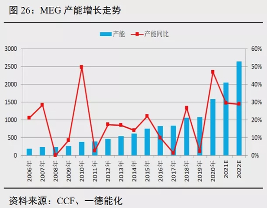 聚酯产业链年报:弱预期中重视预期差