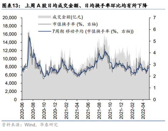 华泰策略:三大因素进一步改善 继续向下半年的修复行情做挖掘和布局