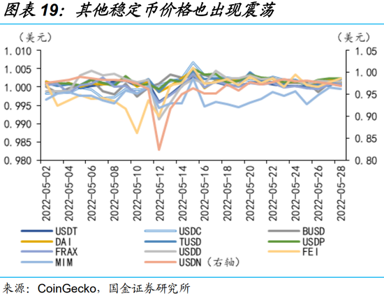 币圈又现闪崩!“边跑边赚”项目STEPN宣布清退大陆用户,被疑庞氏骗局