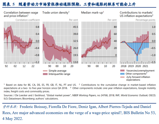 华创证券：美国通胀的严峻程度是否被低估了？