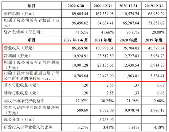 近三成员工离职，乔锋智能调低坏账计提增利2000万