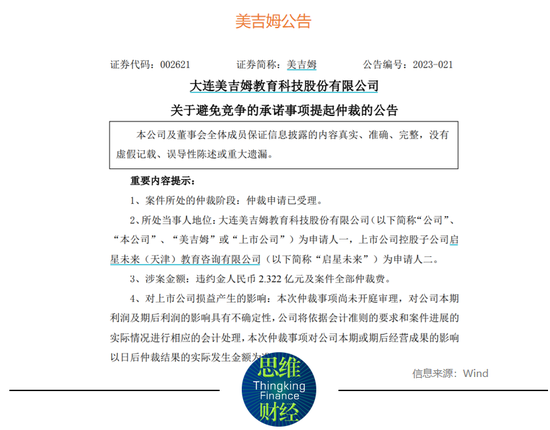 “早教第一股”美吉姆被亏损和投诉夹击：业绩承诺、同业竞争承诺均未兑现？2022年净利润亏损扩大