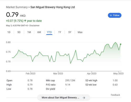 淄博烧烤火了！这类股逆势大涨