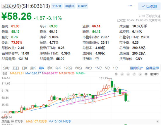 重磅!广发基金刘格菘重仓25亿的“抱团股”被疑财务造假