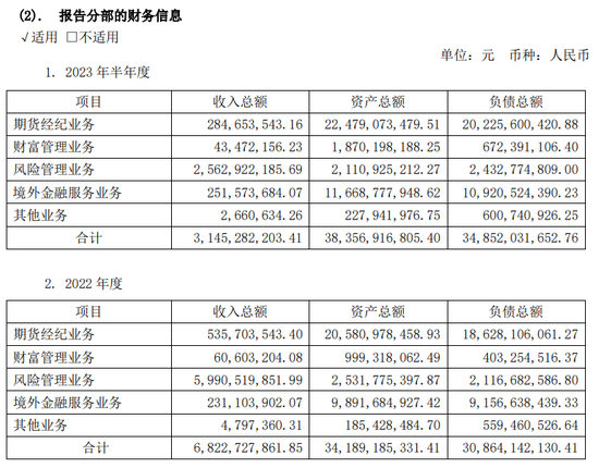 近年首次，南华期货违规代持，责令整改！