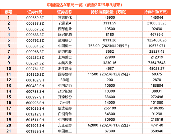 股价高位减持“煤企”开滦股份，中国信达嗅到了什么？