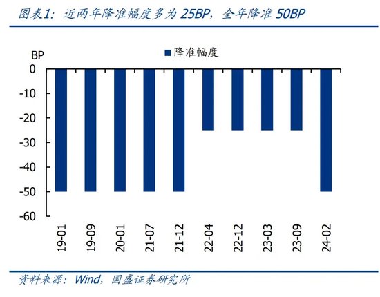 国盛证券首席经济学家熊园：9.24一揽子政策的4点理解，转向的开始