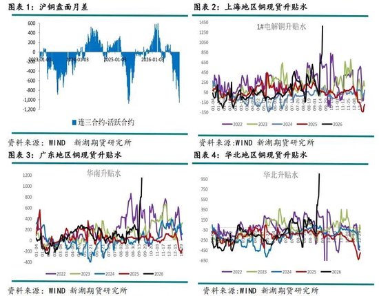 新湖有色（铜）点评：美铜关税悬而未决，铜价缘何大涨？