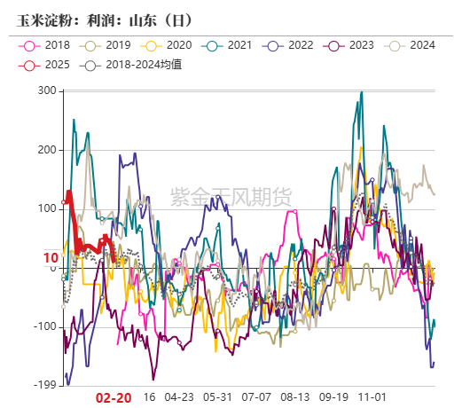 玉米：上行趋势仍存