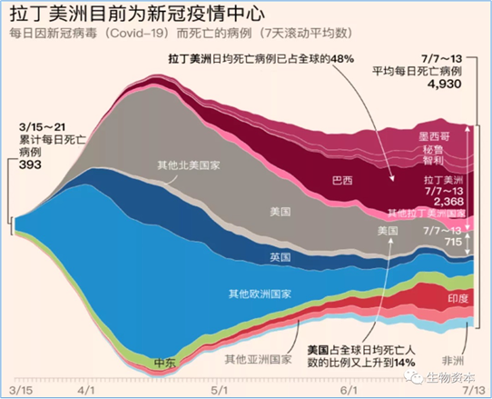 全球疫情损失与新兴市场的牛市测验