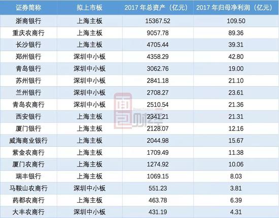 银行贷款收入证明模板_2018年上市银行收入