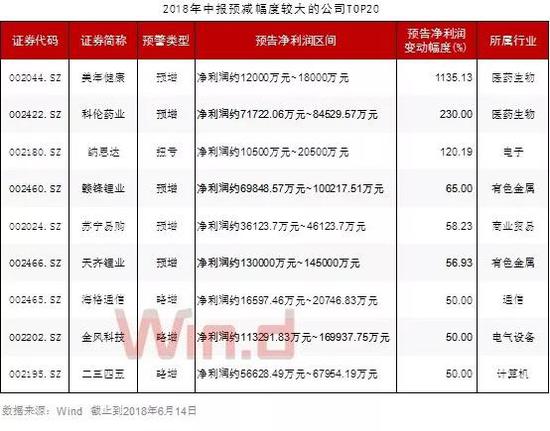 入摩半月:超7成MSCI成分股获加仓 逾3成逆市