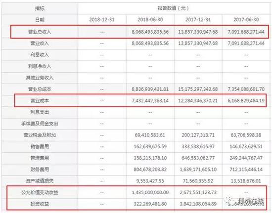 来源：国内首个大数据人工智能债券风险预警平台“it-SaiD它说”