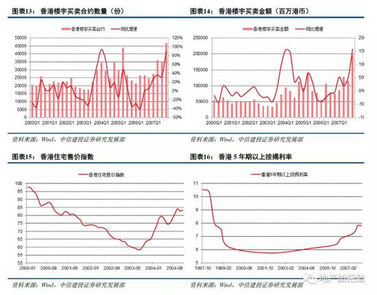 香港97年gdp(3)