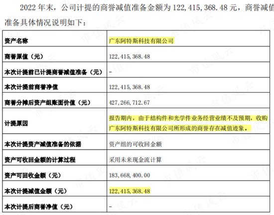 商誉崩一脸,财报被非标,靠山山倒靠树树跑,2022年业绩大暴雷的智动力:你们看我像不像追高被套的傻韭菜?