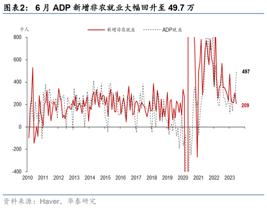 10年美债利率为何破4、后续如何？