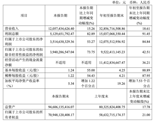 A股医药巨头突发!603259,拟28亿元向高瓴投资出售部分资产 A股医药巨头突发!603259,拟28亿元向高瓴投资出售部分资产