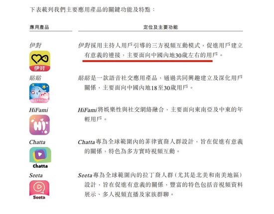米连科技港股IPO:伊对半年创收15亿,4轮融资吸小米等资本,2564条投诉+合规整改成上市拦路虎