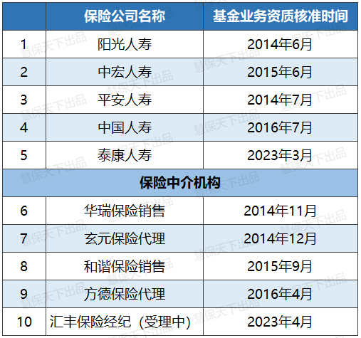 券商龙头开卖保险，竞逐600万亿超级赛道，金融业跨界合作全面提速