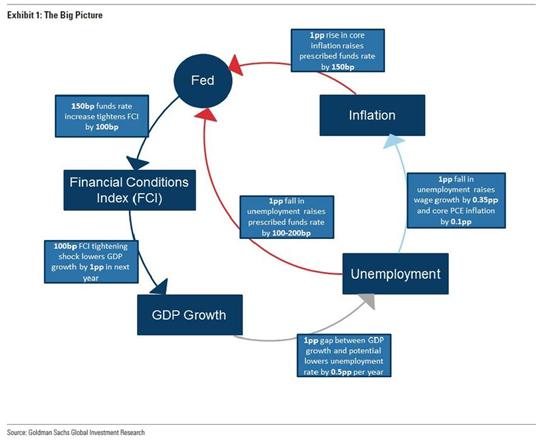 城镇化率每提高一个百分点 gdp_怀孕一个月b超图片(3)