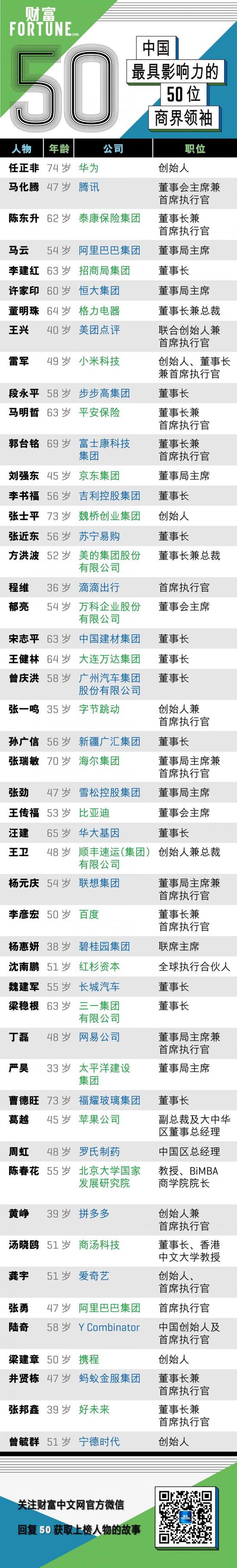 (来源:财富中文网)