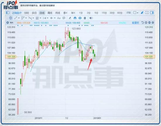 (行情来源:富途证券)