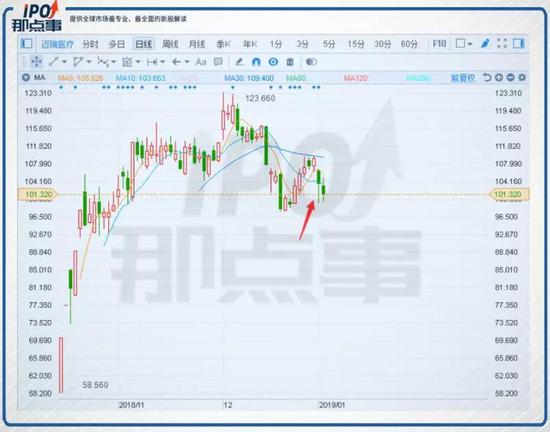 （行情来源：富途证券）