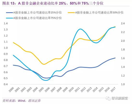 （三）结论与政策建议