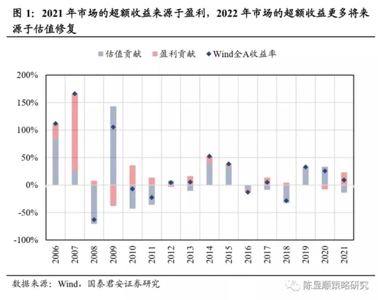 神预测,2022新能源=2021白酒?