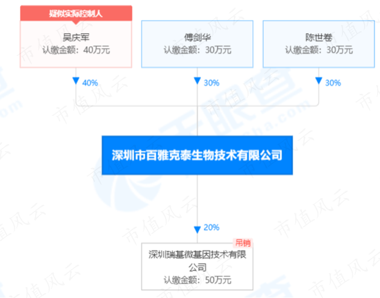 网络渠道运营代理协议,网络渠道运营代理协议书